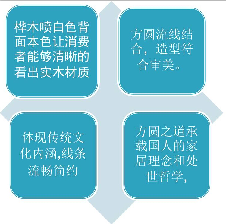 光明實(shí)木家具《風(fēng)尚系列實(shí)木家具簡(jiǎn)介》二