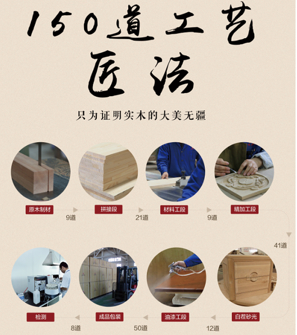 光明實(shí)木家具七月全國(guó)實(shí)體店促銷活動(dòng)正式開啟