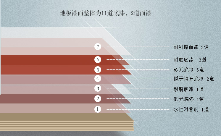沒(méi)有超強(qiáng)抗劃實(shí)木地板怎么辦？