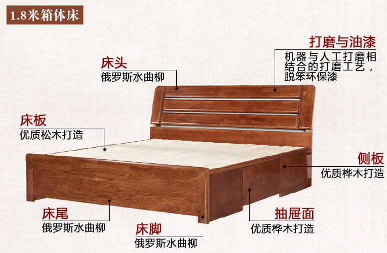 實(shí)木床材質(zhì)你了解嗎？實(shí)木床材質(zhì)簡(jiǎn)介