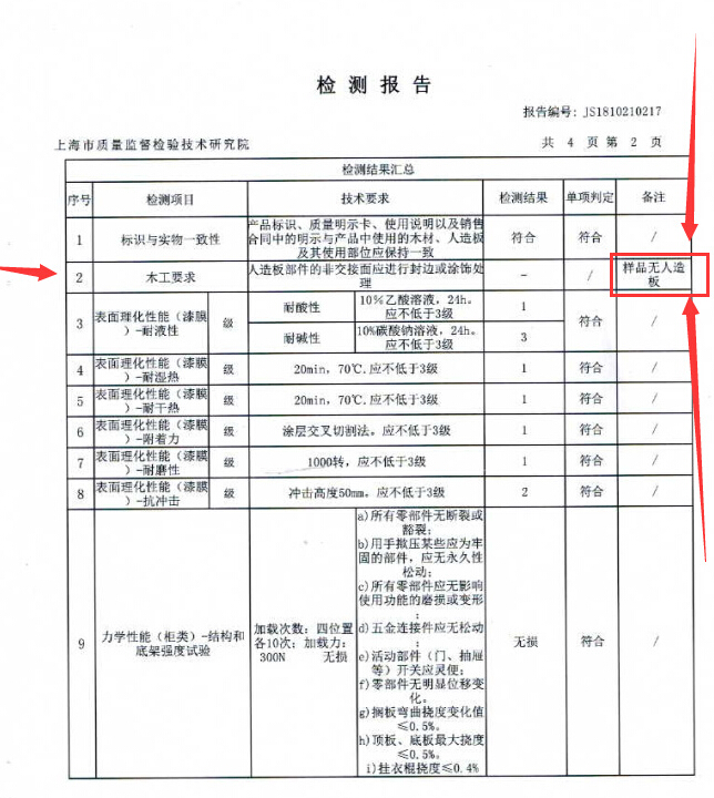 雙十一 你的家具 經(jīng)得起“抽檢”的考驗(yàn)嗎？