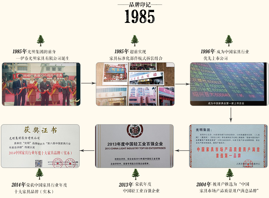 選購家具要環(huán)保要健康，這該怎么選？