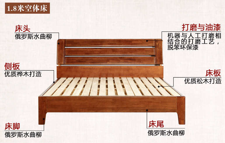 1.5米實木床兩個人睡擁擠嗎？實木床都有什么材質(zhì)呢？