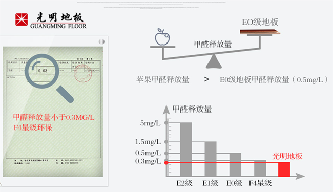 優(yōu)質(zhì)實(shí)木地板好在哪，實(shí)木地板如何選