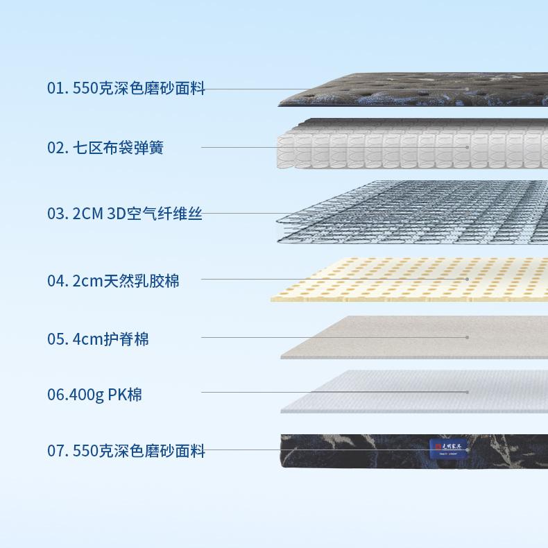 GMX-180x200x23SS深邃湍流床墊-詳情_02.jpg